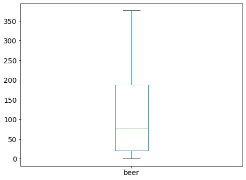 ../_images/MPL02-Data Visualization with Pandas and Matplotlib_43_0.png